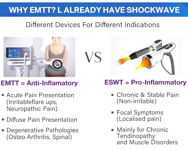 EMTT Machine Extracorporeal Magnetic Transduction Therapy - Buy EMTT ...