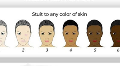 Which Laser Is Best for Permanent Hair Removal?